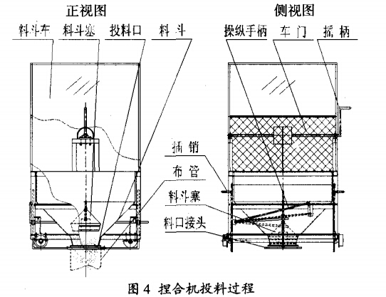 捏合機投料過程